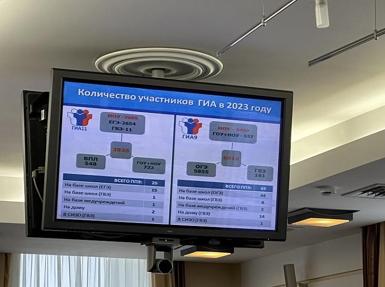 Более 2000 школьников Владивостока в этом году будут сдавать ЕГЭ