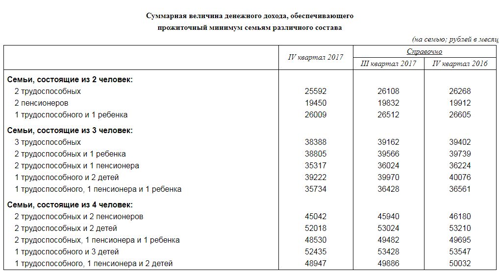 Величина прожиточного минимума 2024 г. Прожиточный минимум в Приморском крае на 2021. Прожиточный минимум в Приморском крае на ребенка. Величина прожиточного минимума Владивосток. Величина прожиточного минимума в Приморском крае.