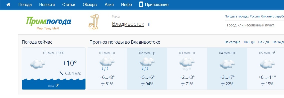 Погода владивосток дней