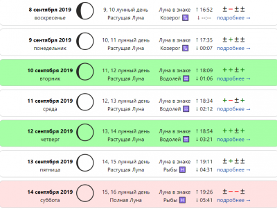 Календарь лунных дней сентябрь Лунный календарь на сентябрь 2019 года: что нас ждет