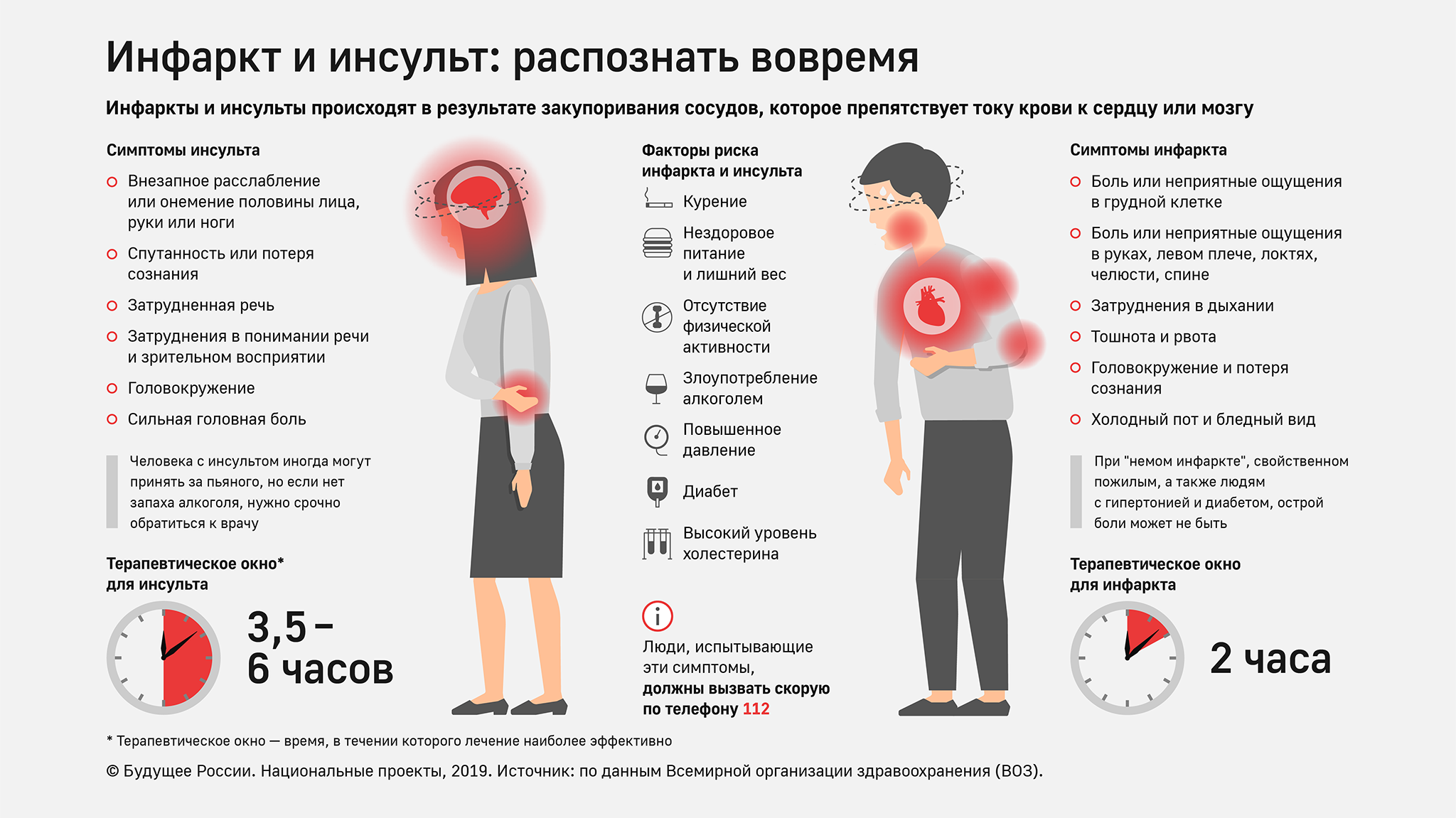 Ишемический церебральный инсульт (инфаркт головного мозга)