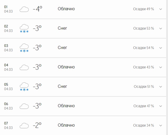 2 Часа осадков не ожидается. Время Владивосток погода. Прогноз на сегодня по часам владивосток