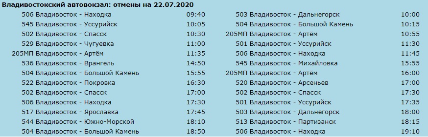 77 автобус владивосток. Расписание автобусов Дальнегорск Владивосток. Расписание автобусов Владивосток большой камень Владивосток находка. Расписание автобусов Владивосток большой камень на 22. Расписание автобусов Уссурийск Владивосток.