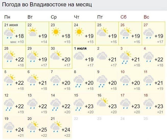 Погода в иваново на месяц июль