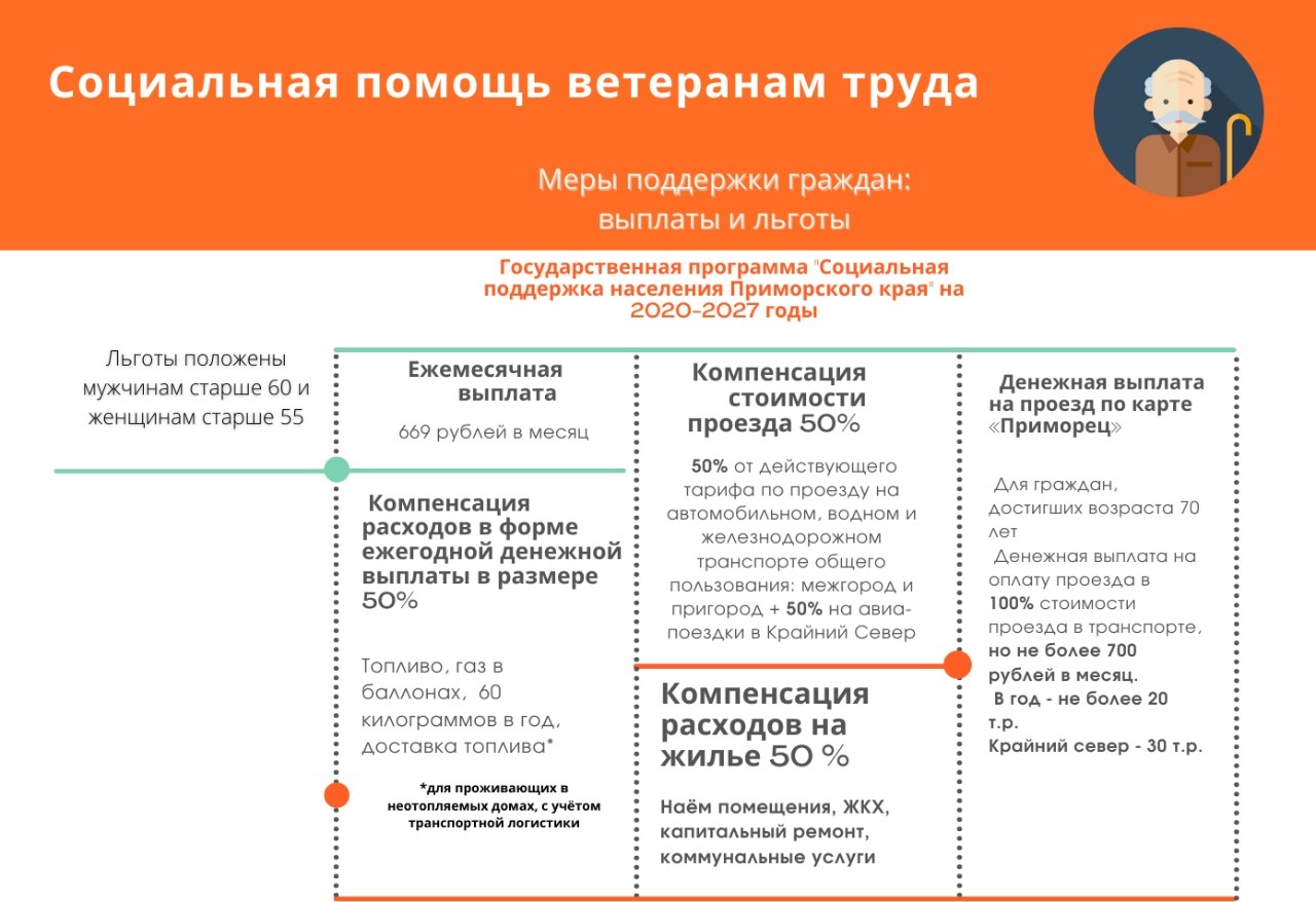 Ветеран приморского края льготы